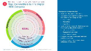Global Digital Framework Approach Impacting behaviour through Information,