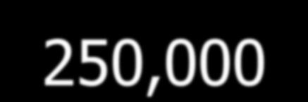 250,000-400,000 cows