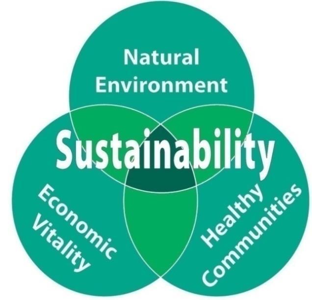 But what is sustainable tourism?