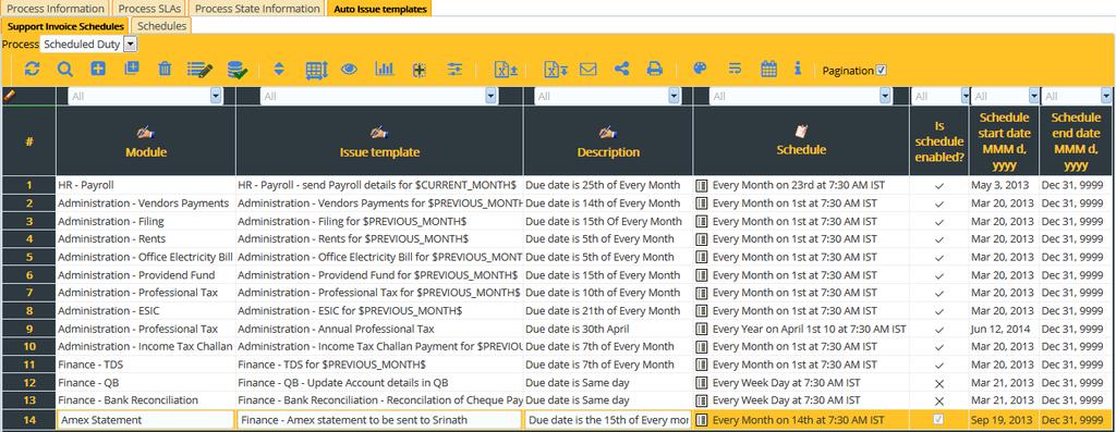 Administration Scheduled Duty Task creation in this workflow is automated by templates and schedules. There 14 Administrative duties are automated and scheduled.