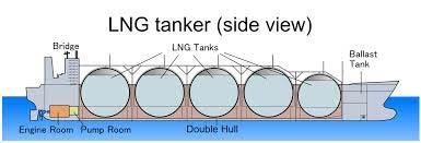Noble, History of LNG in