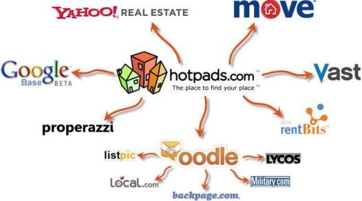 HotPads.com The Buzz on HotPads.com Our one of a kind map-based search tool, Buy vs.