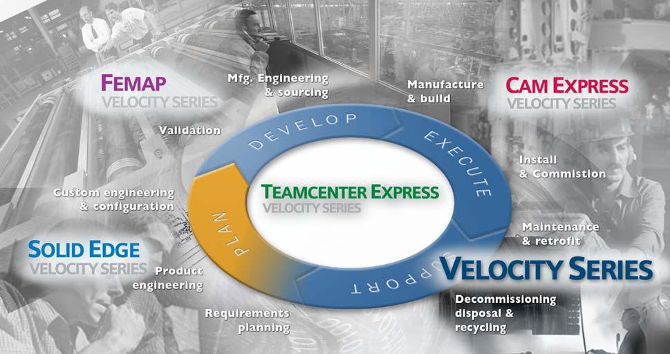 Product Lifecycle Management (PLM) PLM Solutions for Smaller Businesses Velocity Series - A portfolio of pre-configured
