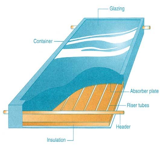 1. Solar Water Heating Background Flow Metering Slots Channel Entrance Flow Channel Produces Even Flow Through Tubes 2" Header Pipe Flow from Pool Figure 8: System Schematic for Unglazed Flat-Plate