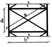 (a) (b) Figure 1: a) dimensions of an X-braced frame, b) behavior of X-braces with EGS and Structural Steel It can be verified that the capacity design of braces were considered in this relation.