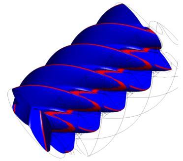 Oil Injected Screw Compressor Modelling Simplified CFD Model
