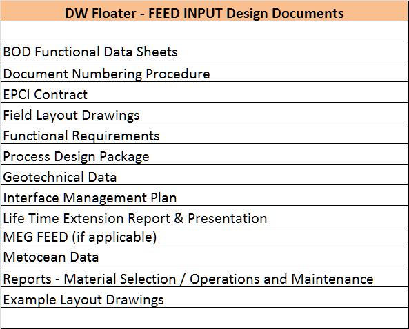7 FEED INPUT & ITT DATA Maturation of the Functional Basis to a Design Basis Datasheet Book for FEED development to a BOD Spec.
