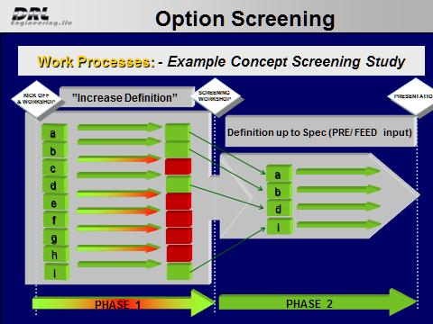 3 OPTION SCREENING (QUALITATIVE SELECTION PHASE 1) Once an understanding is established of feasible building blocks and credible schemes, then the option selection process can be