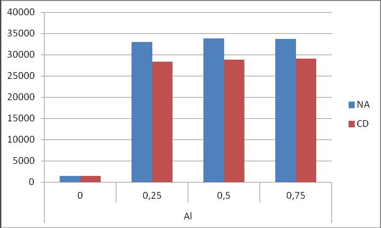 Figure 23.2. Effect of KUIA on groundwater level, CD. Figure 23.3. Effect of KUIA on aluminum loads.