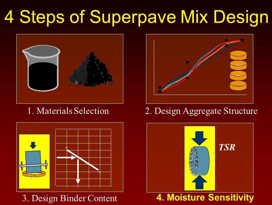 Surface Defects - Polishing Possible Causes Wearing away of asphalt film from aggregate Low