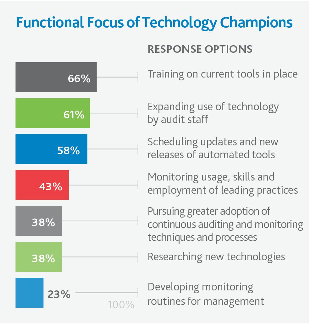 Current Functional Focus of TCs Key Findings: Training predominates 61%