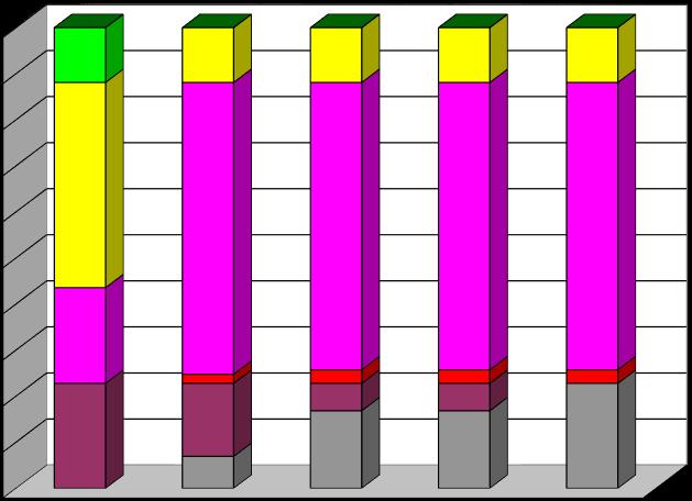 Percent Area by PCI Range 2.