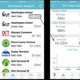 . Read more Take II for NWSA mobile application to improve truck traffic The Northwest Seaport Alliance (NWSA)