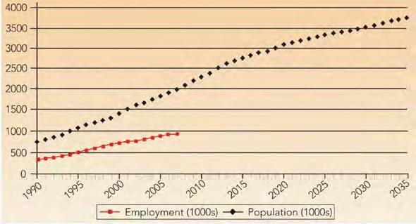 Figure. Population and Employment of Las Vegas rea. Source: Regional Transportation Plan RTC of Southern Nevada http://www.rtcsnv.