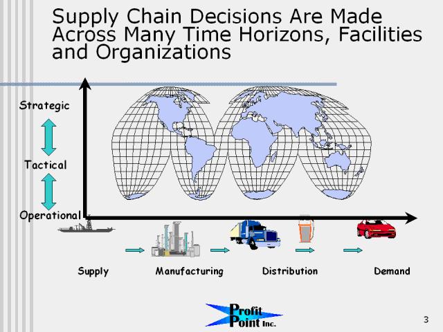 WHY SUPPLY CHAIN MANAGEMENT? In the 21st century, changes in the business environment have contributed to the development of supply chain networks.