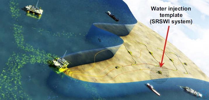 Background - Inspiration for the WIN WIN project Successful operation and deveopments of floating wind technology The development of EOR technology / Tyrihans Raw Seawater injection for EOR Image: