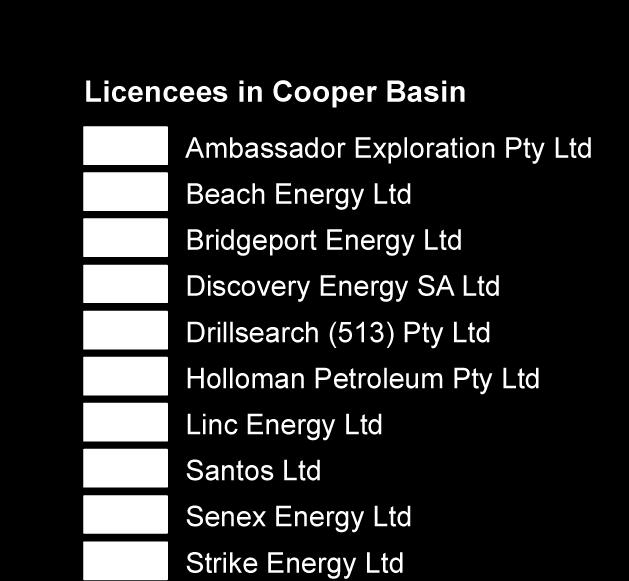 Cooper-Eromanga oil play Oil