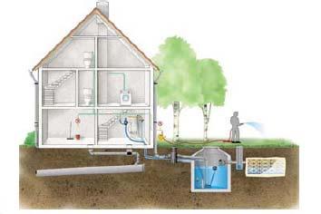 4 Cost effective water saving