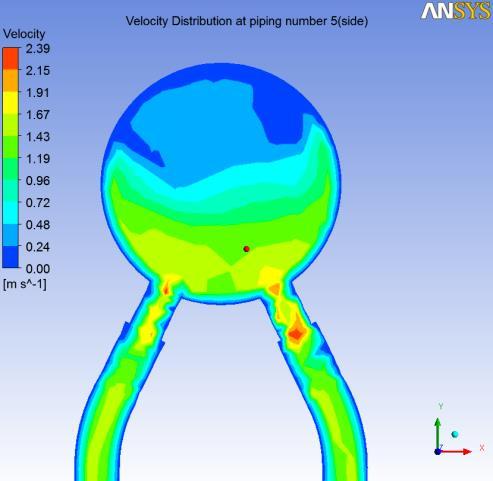 CMI Solutions Spotlight Featured Technical Services: CFD Flow Studies Typical Uses & Benefits of CMI s Computational Fluid Dynamics (CFD) Analysis Distribution Grid Analysis Improve inlet duct flow