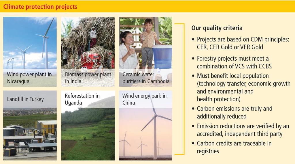 CLIMATE PROTECTION PROJECTS WE INVEST IN In finding carbon credits for the GOGREEN offset, we focus on high quality projects for