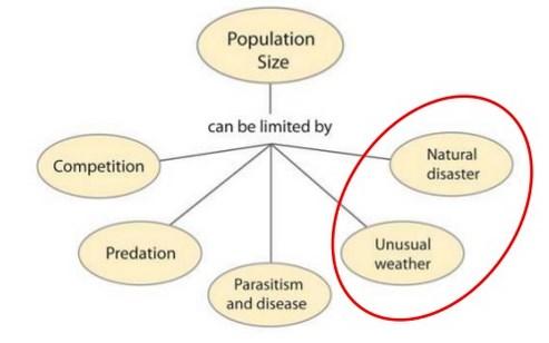 2. Density Independent Factors that can change the population