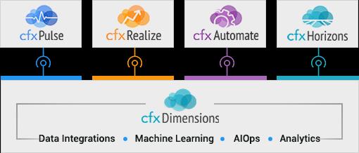 Introducing cfxdimensions Outcomes Driven AIOps Platform cfxdimensions helps IT operations run their IT at cloud speed through automation, unified monitoring, dynamic asset lifecycle management,