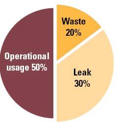Fluid System Optimization Compressed Air Loss Leaks and waste rob your