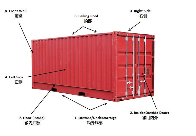 Date of Inspection: Exhibit A Seven-Point Container Inspection Please for Yes 1. Outside/Undercarriage 2. Inside/Outside Doors Check for structural damage (dents, holes, repairs).