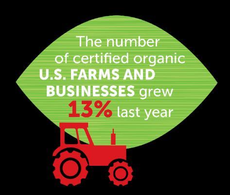 24,650 certified organic operations nationwide, from