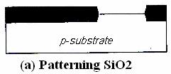 Silicon Gate Fabrication Steps - Cont - Patterning of SiO2 as shown in Fig. 4.3 and Fig. 4.4(a).