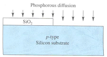 n-well CMOS Process Cont - 2 - The n-well process begins with n-well diffusion, Fig. 4.7a.