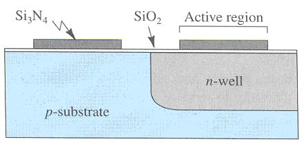 n-well CMOS Process Cont - 4 - The second step is to define the active region (region where transistor are to be placed) using a technique called local oxidation