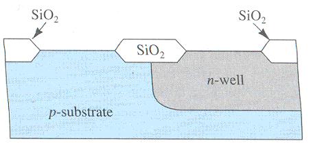 n-well CMOS Process Cont - 5 - The nitride-covered regions will not be oxidized.