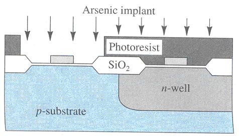 n-well CMOS Process Cont - 9 - A layer of Photoresist can be used to block the regions where p-mosfets are to be formed, Fig. 4.7e.