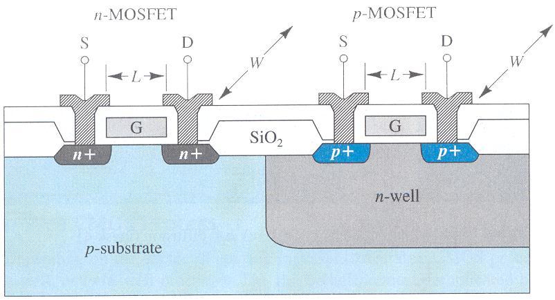 n-well CMOS Process Cont - 16 Figure 4.