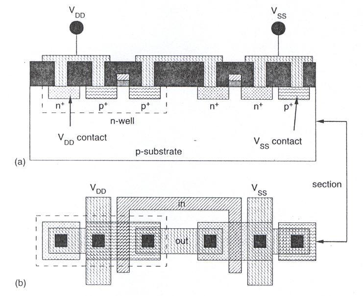 n-well CMOS Process Cont - 25 Fig. 4.