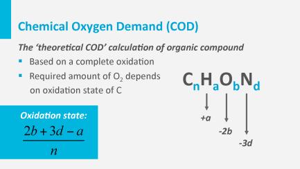 In an organic compound, O and N are fully reduced and have taken up 2 and 3 electrons, respectively, from the Carbon atom. Hydrogen is fully oxidized and has delivered 1 electron.