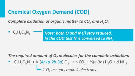 Now, we can calculate how much oxygen is required to oxidize all carbon to CO 2.