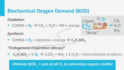 The ultimate BOD is the biochemical oxygen demand of the organic substrate, when the test is followed until infinite period of time.