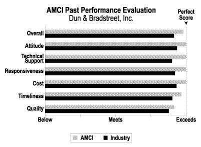 About AMCI Atlantic Management Center, Inc.