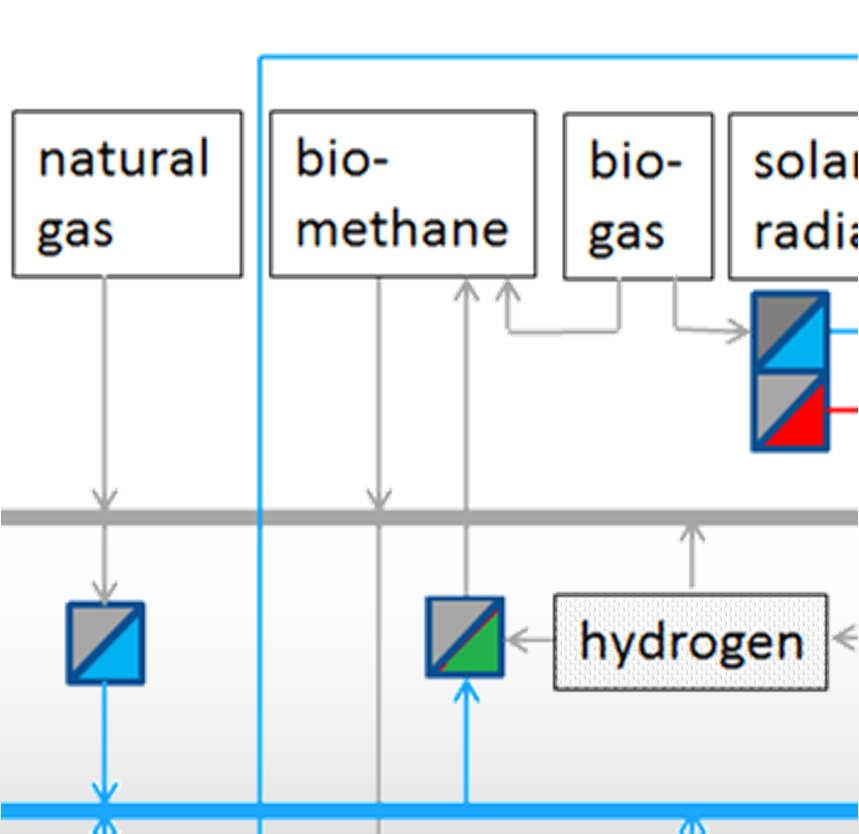 Biogas Balancing
