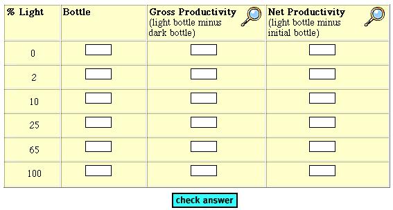16) Explain why gross productivity = ight DO Dark DO 17) Complete the problem below A biology student inadvertently removed all the screens and labels from the water-sampling bottles before he
