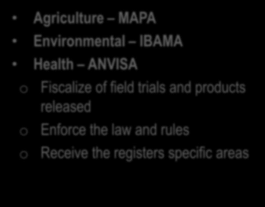 the law and rules o Receive the registers specific areas
