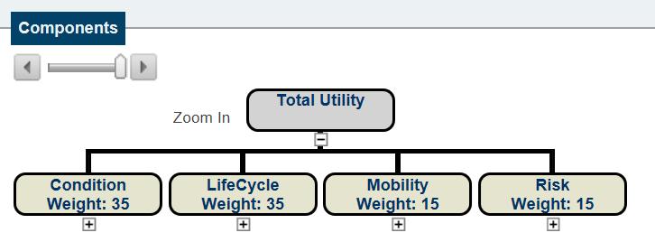 36 NJDOT Utility Tree Utility Theory-Quantify the amount of satisfaction Structure of Utility Tree in BrM 5.2.