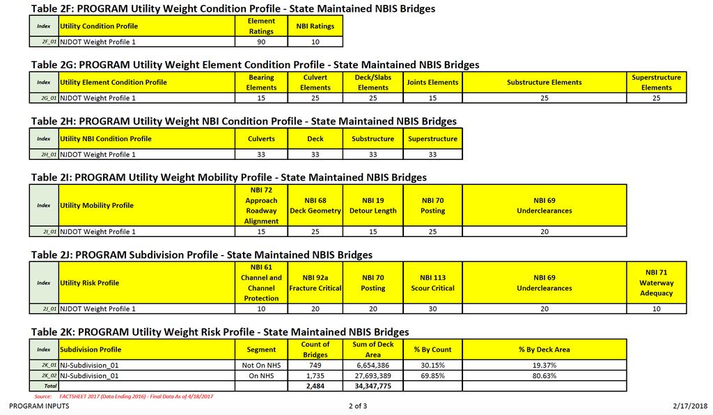 59 NJDOT Projects & Program Model Program Input in BrM 5.2.3 cont.