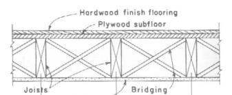 plywood Joists & Rafters allowable load tables (w) allowable length tables for common live & dead loads lateral bracing needed
