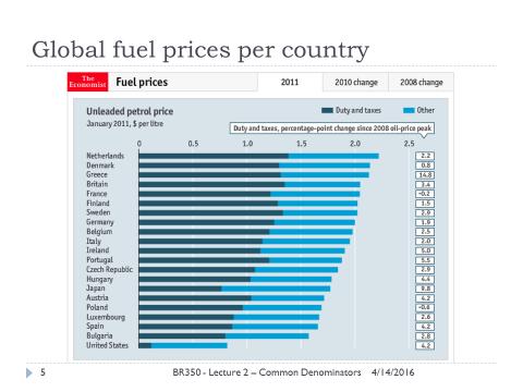 www.economist.com/blogs/freeexchange/2011/02/energy_prices/print Energy prices: Tax away vulnerability The Economist Adeyeye, Adenike. Estimating U.S.