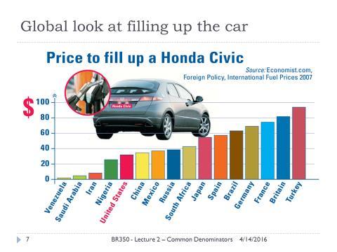 http://www.hydrogenambassadors.com/background/price-to-fill-up-a-honda-civic.php Prime Numbers: Pain at the Pump - By Gerhard Metschies Foreign Policy http://www.foreignpolicy.