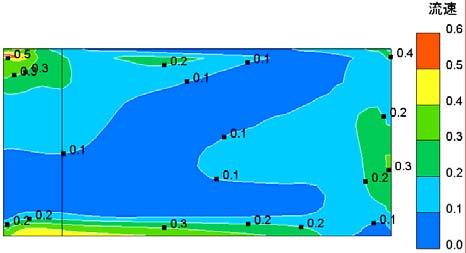 Air velocity of area used for sports Simulated air velocity of area used for sports by CFD was shown in Fig.11. From Fig.