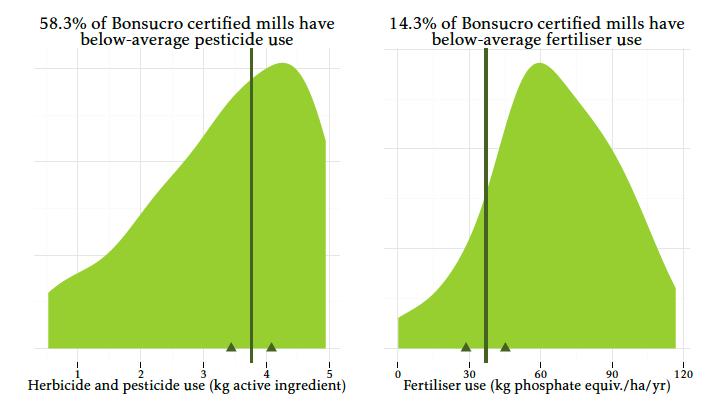 To conserve biodiversity and natural resources, sugarcane mills are required to (a) limit pesticide and fertiliser use, (b) limit water consumption, and (c) not allow sugarcane production to expand